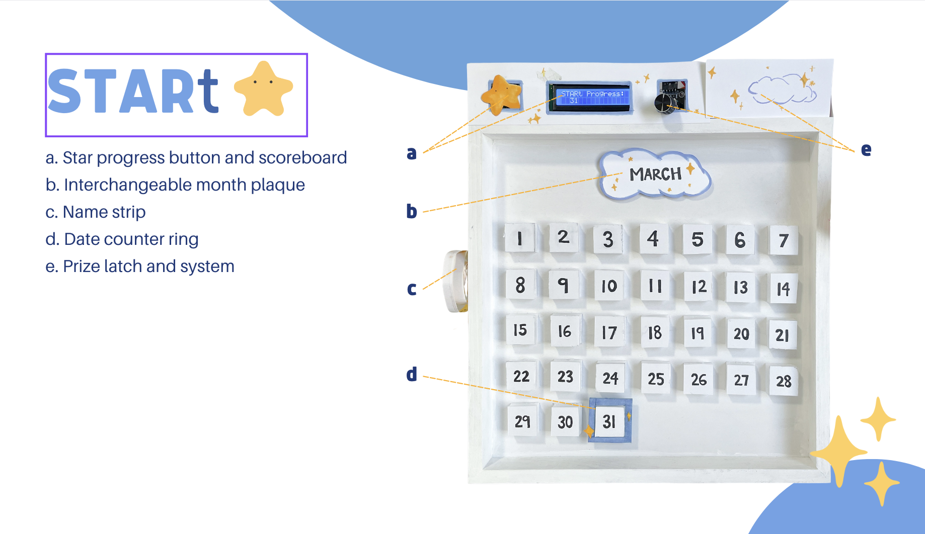 STARt asset