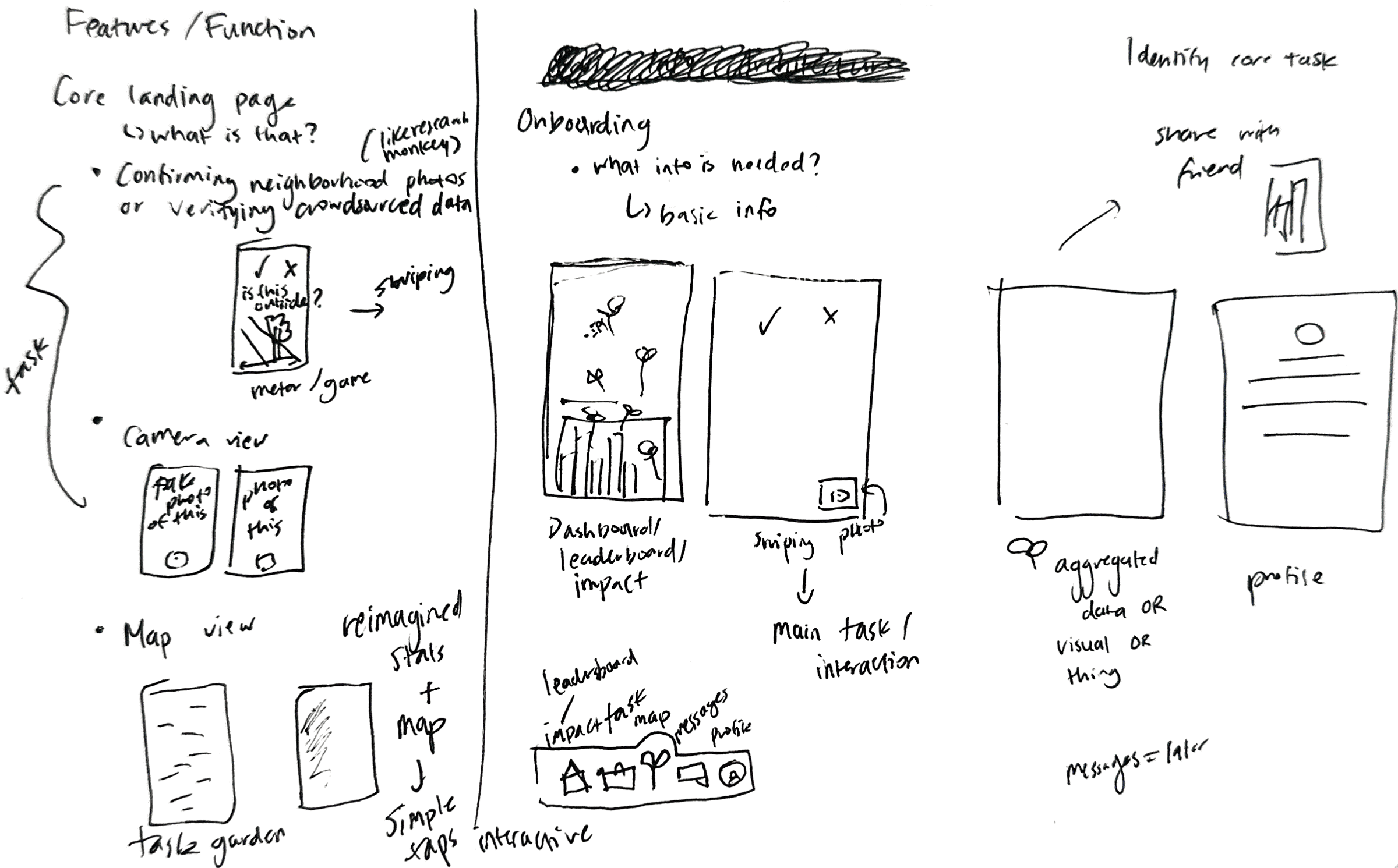 Sketches asset