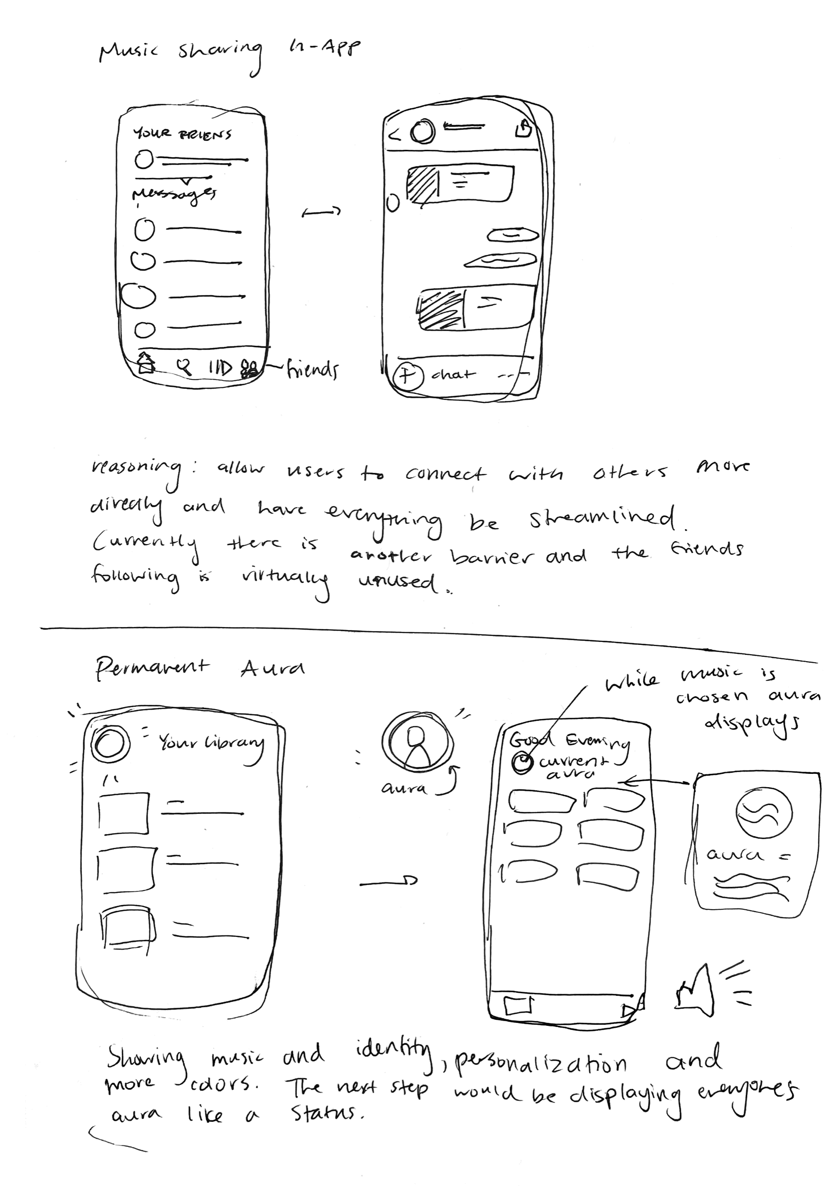 Sketches asset