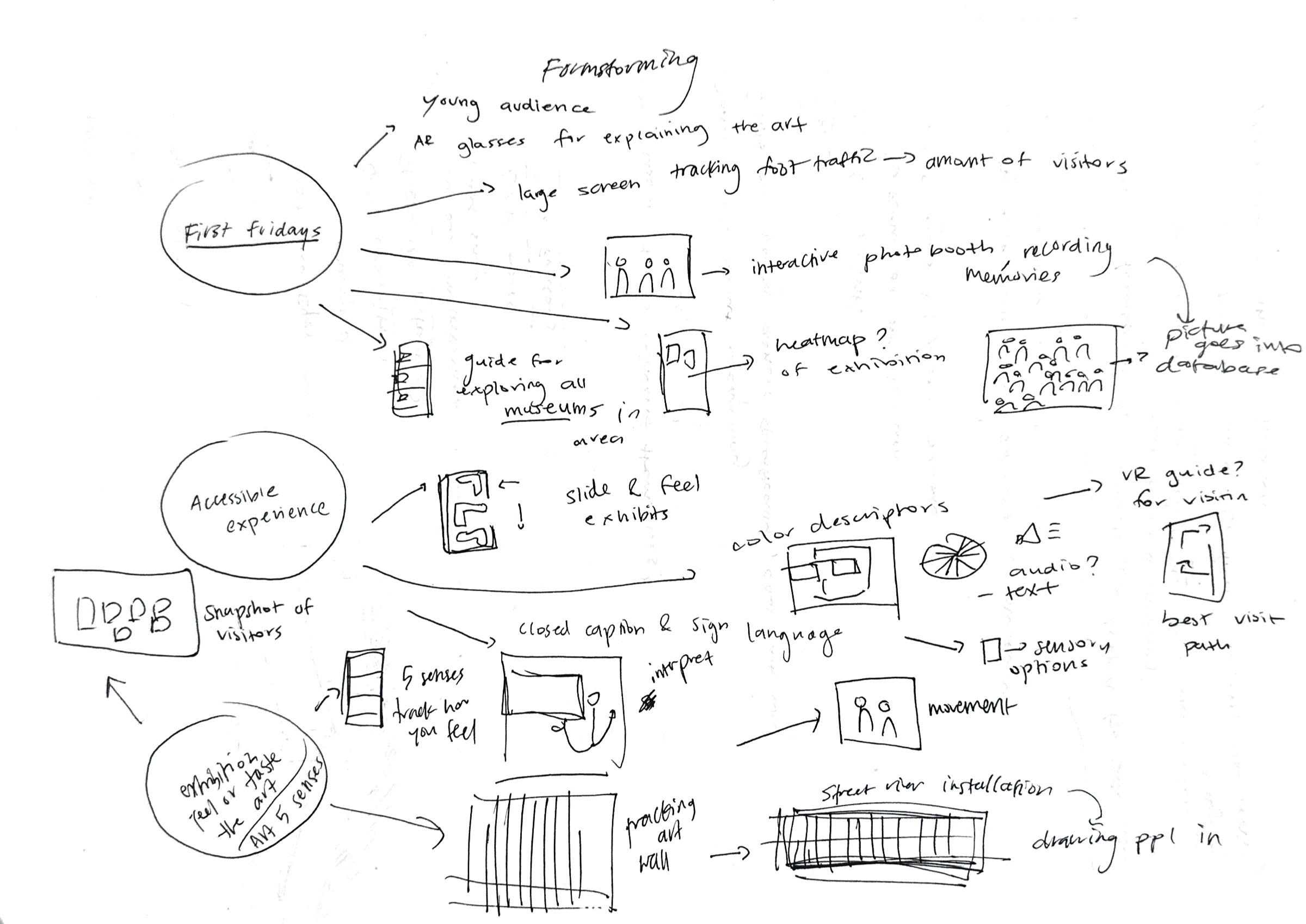 Sketches asset