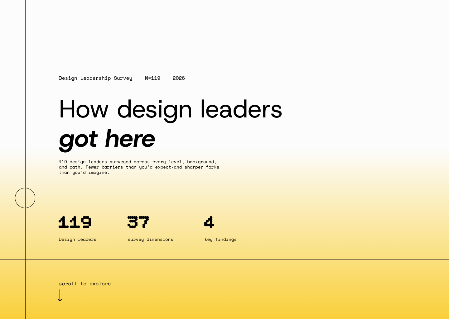 Design Leadership